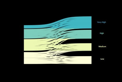 Human Development Index (1990-2013)