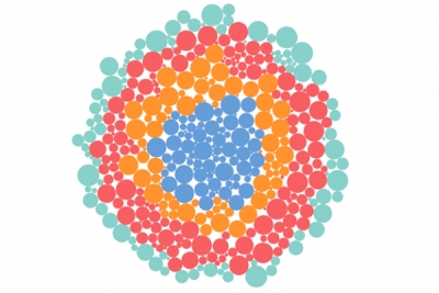 Dashboard can have other ways of interactive