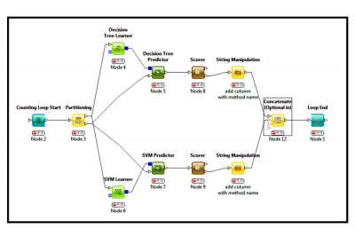 KNIME
