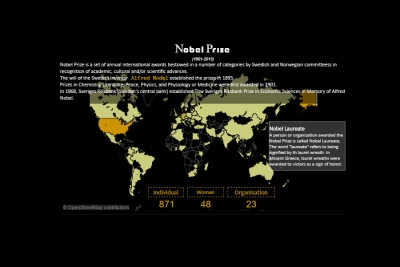 Nobel Prize