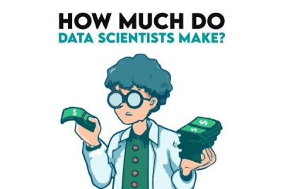 Data Science Salary (USD$) 2020-2025