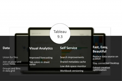 Tableau 9.3