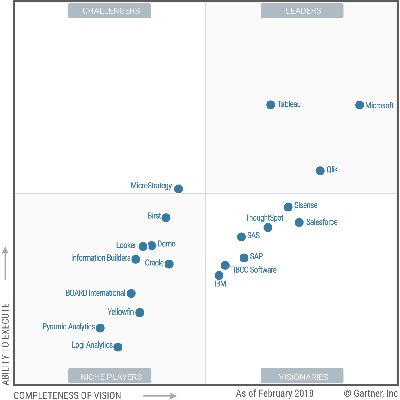 gartner