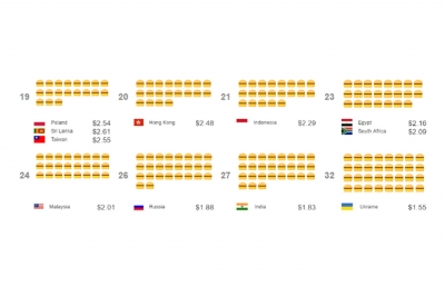 The Big Mac Index (July 2015)